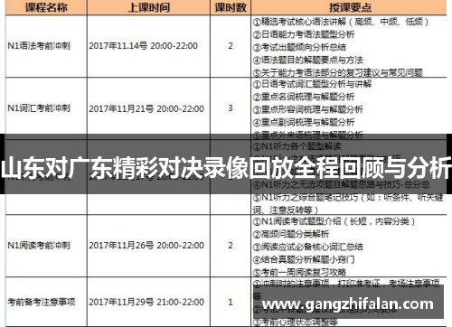 山东对广东精彩对决录像回放全程回顾与分析