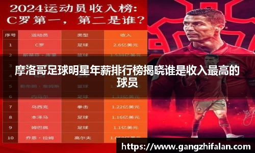 摩洛哥足球明星年薪排行榜揭晓谁是收入最高的球员