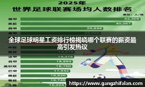 全球足球明星工资排行榜揭晓哪个联赛的薪资最高引发热议