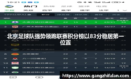 北京足球队强势领跑联赛积分榜以83分稳居第一位置
